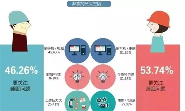 肾透支也不放弃搬砖的白领们，看看这个超skr的(图2)