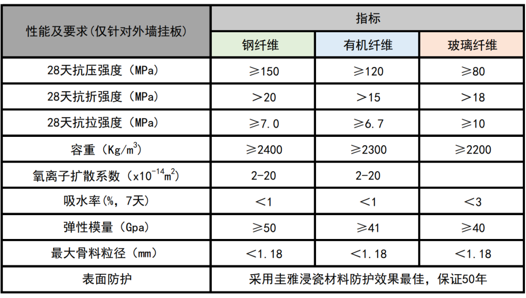 【施工材料】设计师必了解的新型墙面材料之UHPC(图27)